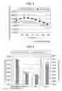 Fig. 04 - Muscular strength enhancing agent