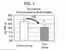 Fig. 05 - Muscular strength enhancing agent