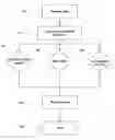 Fig. 01 - Methods and materials for inhibiting the development of warmed-over flavor in meat
