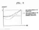 Fig. 04 - Manufacturing method for white light emitting diode device including two step cure process