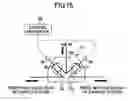Fig. 16 - Processing method