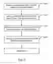 Fig. 03 - Manufacturing process for optical thin film with high hardness made by insert mold technology