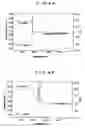 Fig. 08 - Composite nanoparticles method for producing the same