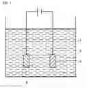 Fig. 02 - Structure and method of manufacturing the same