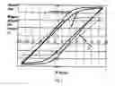 Fig. 02 - Magnetic structures, methods of fabricating magnetic structures and micro device incorporating such magnetic structures