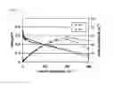 Fig. 03 - Structure of bipolar plate for direct methanol fuel cell and shape of flow path thereof and fuel cells including them
