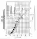 Fig. 22 - Alloy catalyst compositions and processes for making and using same