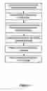 Fig. 03 - System and method for software training from a bootable media