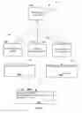 Fig. 04 - Method and system for asynchronous online distributed problem solving including problems in education, business, finance, and technology