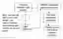 Fig. 01 - Method to determine state of a cell exchanging metabolites with a fluid medium by analyzing the metabolites in the fluid medium