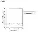 Fig. 14 - Novel cellular function regulating agent produced by a chondrocyte capable of hypertrophication