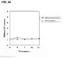 Fig. 15 - Novel cellular function regulating agent produced by a chondrocyte capable of hypertrophication