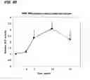 Fig. 16 - Novel cellular function regulating agent produced by a chondrocyte capable of hypertrophication