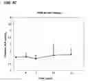 Fig. 17 - Novel cellular function regulating agent produced by a chondrocyte capable of hypertrophication