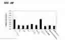 Fig. 19 - Novel cellular function regulating agent produced by a chondrocyte capable of hypertrophication