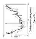 Fig. 06 - Method and device for the characterization of interactions between different species