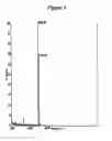 Fig. 03 - RNA interference mediated inhibition of gene expression using short interfering nucleic acid (siNA)