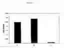 Fig. 02 - Detection of histone modification in cell-free nucleosomes