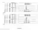 Fig. 15 - Repertoire determination of a lymphocyte b population