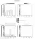 Fig. 02 - Growth differentiation factor promoter and uses therefor