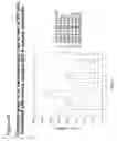 Fig. 08 - Growth differentiation factor promoter and uses therefor