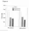 Fig. 11 - Growth differentiation factor promoter and uses therefor