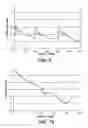 Fig. 07 - Methods and compositions for mutation analysis