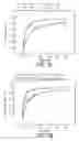 Fig. 09 - Nucleic acid binding proteins