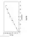 Fig. 07 - Detection of nucleic acids from whole blood