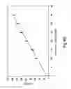 Fig. 08 - Detection of nucleic acids from whole blood