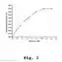 Fig. 03 - Biosensor with inorganic-organic hybrid polymer coating