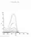 Fig. 09 - Method for determining ink usage efficiency in commercial printing processes using pigments and quantitative tests