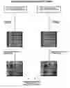 Fig. 07 - Differential analysis of cell surface proteins on closed membrane structures by labelling with dyes in the presence of an internal standard