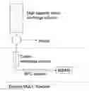 Fig. 01 - Method and system for reducing total sample complexity