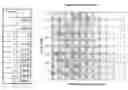 Fig. 01 - Compositions for separation of a plurality of distinct targets from a sample