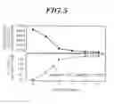 Fig. 04 - Measurement method for low-k material