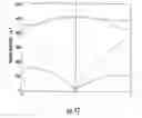 Fig. 17 - Method for making an electronic device including a poled superlattice having a net electrical dipole moment