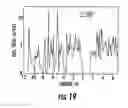 Fig. 19 - Method for making an electronic device including a poled superlattice having a net electrical dipole moment