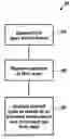 Fig. 01 - Method with high gapfill capability and resulting device structure