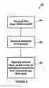 Fig. 06 - Method with high gapfill capability and resulting device structure