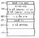 Fig. 01 - Methods for metal ARC layer formation
