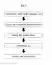 Fig. 03 - Fluorescent lamp and manufacturing method thereof