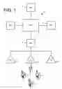 Fig. 02 - Cellular base station subsystem