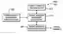 Fig. 01 - Wireless communication method and radio network controller for coordinating paging occasions on a common paging channel