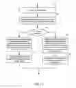 Fig. 12 - Systems and methods to provide availability indication