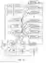 Fig. 16 - Systems and methods to provide availability indication