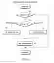 Fig. 04 - Mobile communication terminal