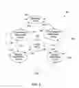 Fig. 03 - Media data exchange, transfer or delivery for portable electronic devices