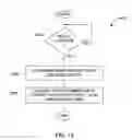 Fig. 19 - Media data exchange, transfer or delivery for portable electronic devices