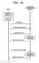 Fig. 10 - Wireless communication module for mobile communication